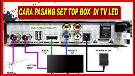 how to pair smart card with set top box|TV Connection Guide .